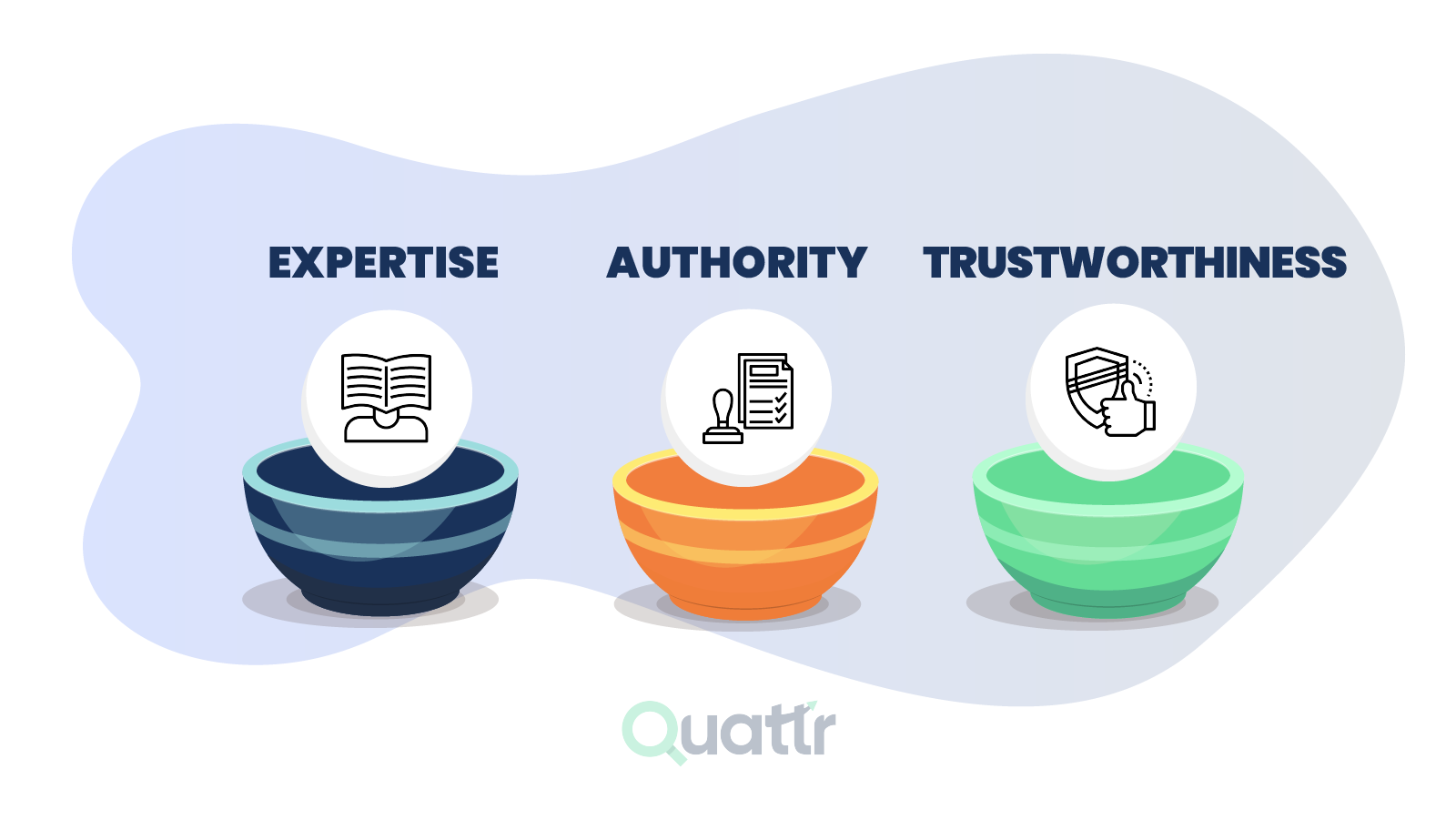 Google E-A-T SEO Guide