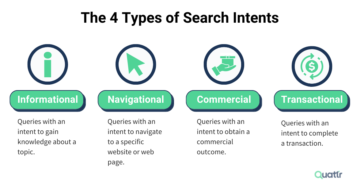 The Different Types of Search Intents