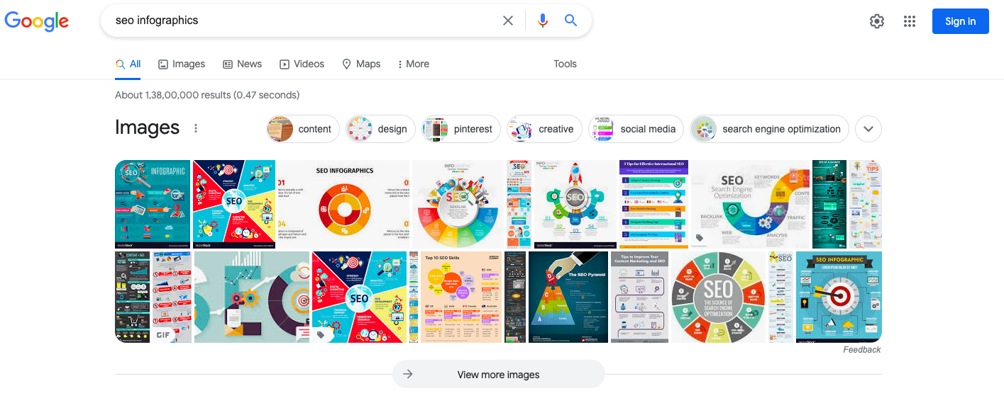 Image Pack SERP Feature