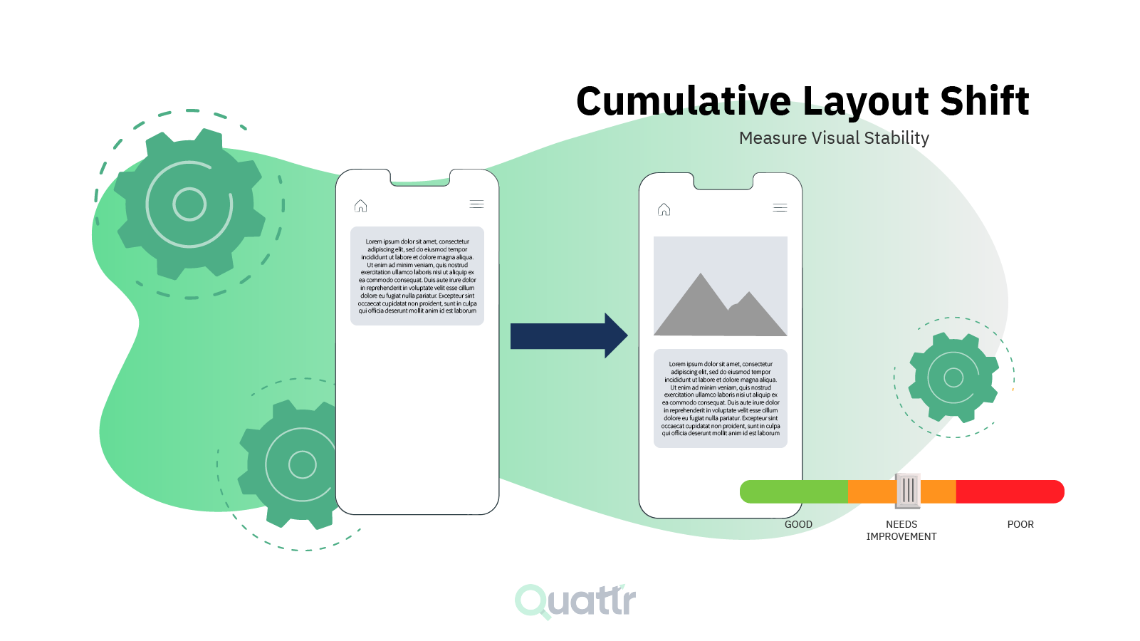 Cumulative Layout Shift