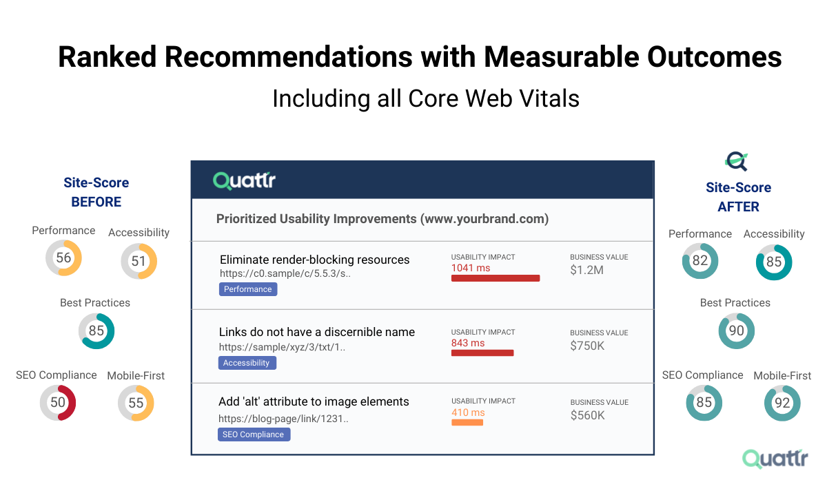 Optimize Cumulative Layout Shift (CLS) & Core Web Vitals with Quattr Recommendations