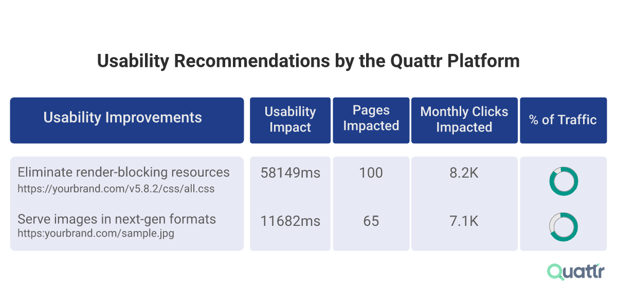 Usability Recommendations by the Quattr Platform for Largest Contentful Paint