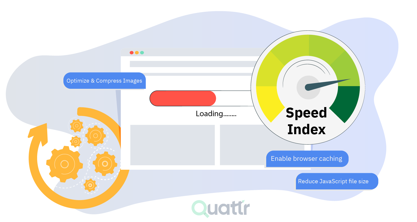 Google Page Speed