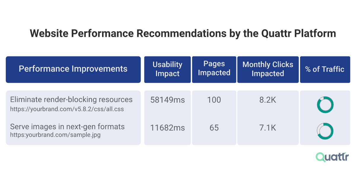 Improve Speed Index Metrics with Quattr
