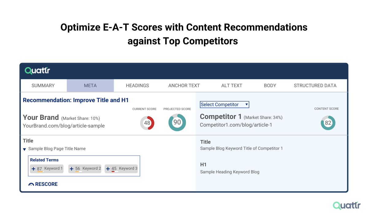 Optimize E-A-T SEO Scores with Content Recommendations from Quattr