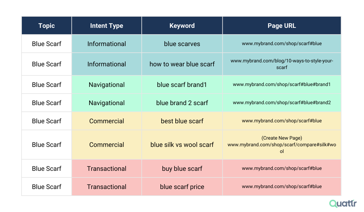 Keyword Clustering strategy