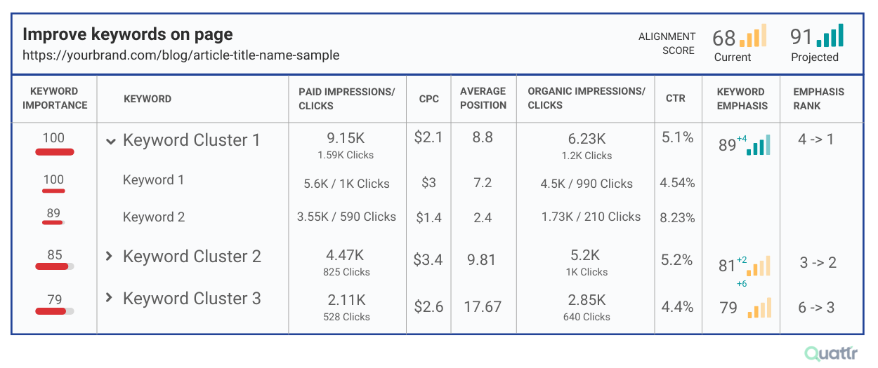 Keyword Clustering Tool
