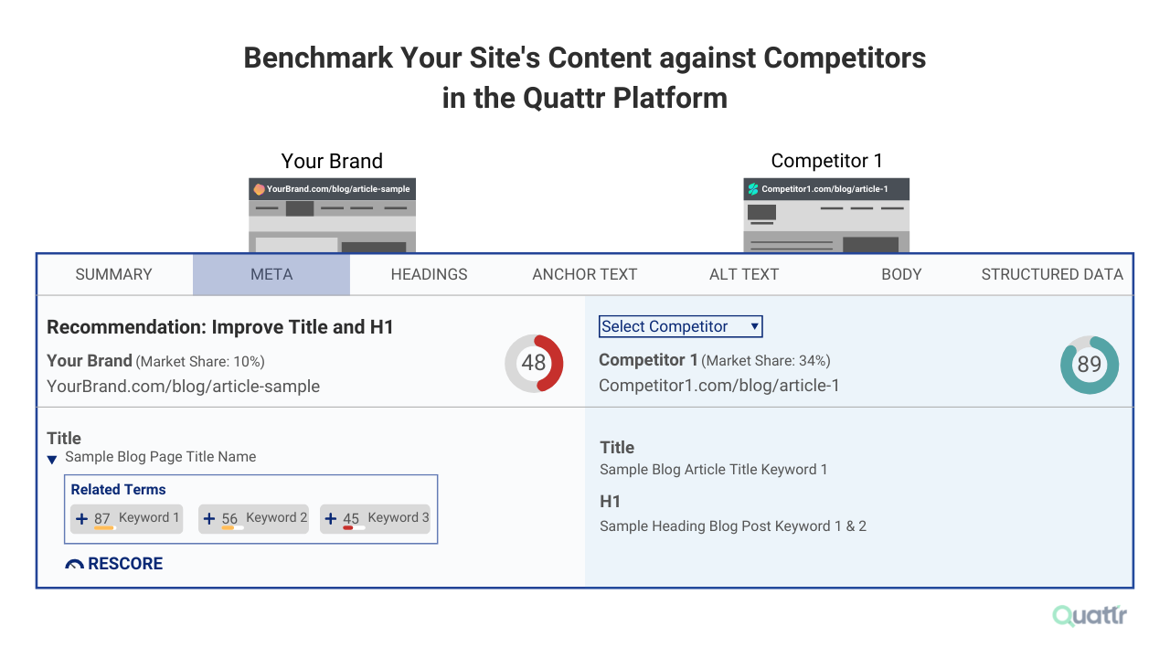 Keyword Clustering with Quattr