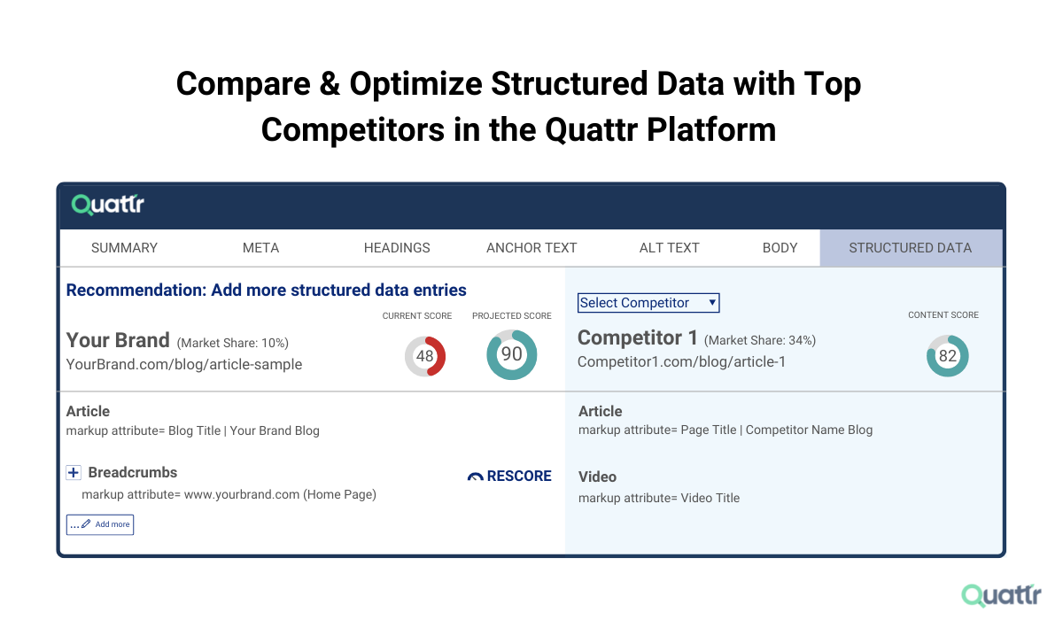 Optimize your web pages for structured data with Quattr