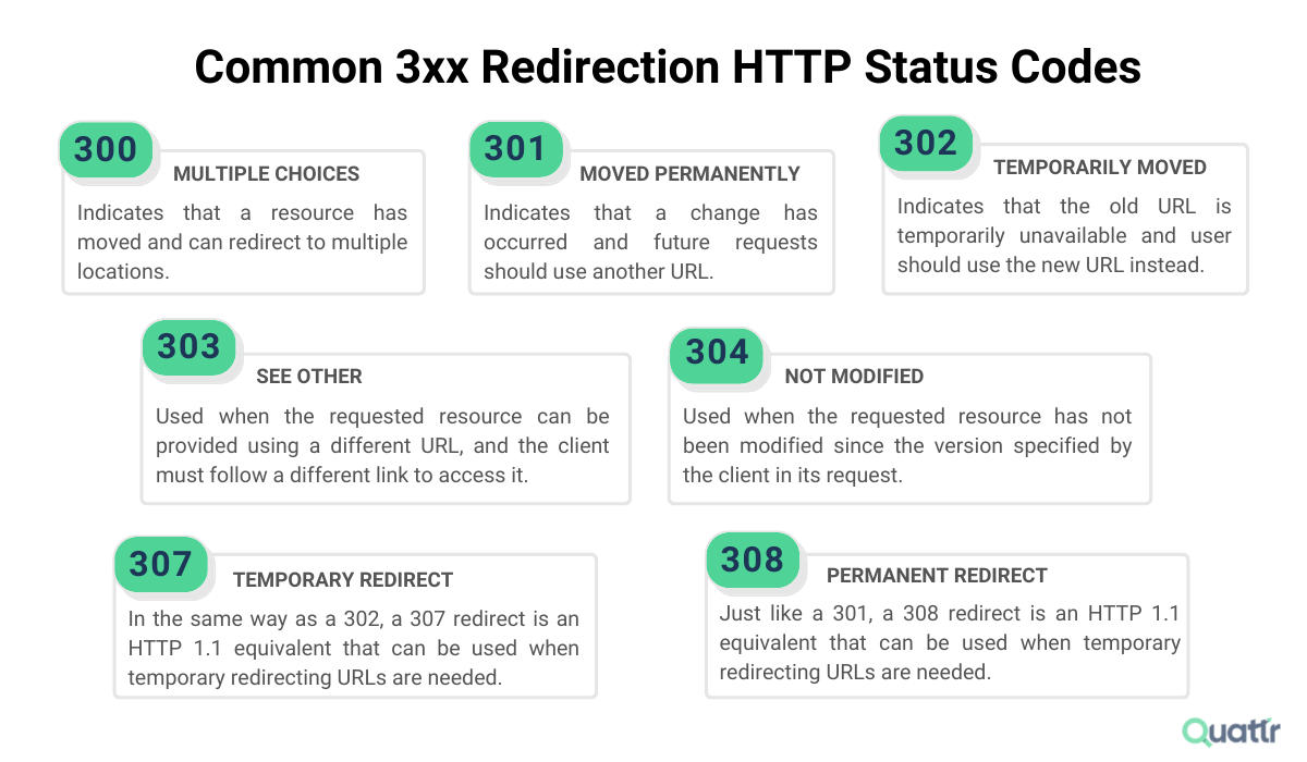 Common 3xx Redirection HTTP Errors & Status Codes