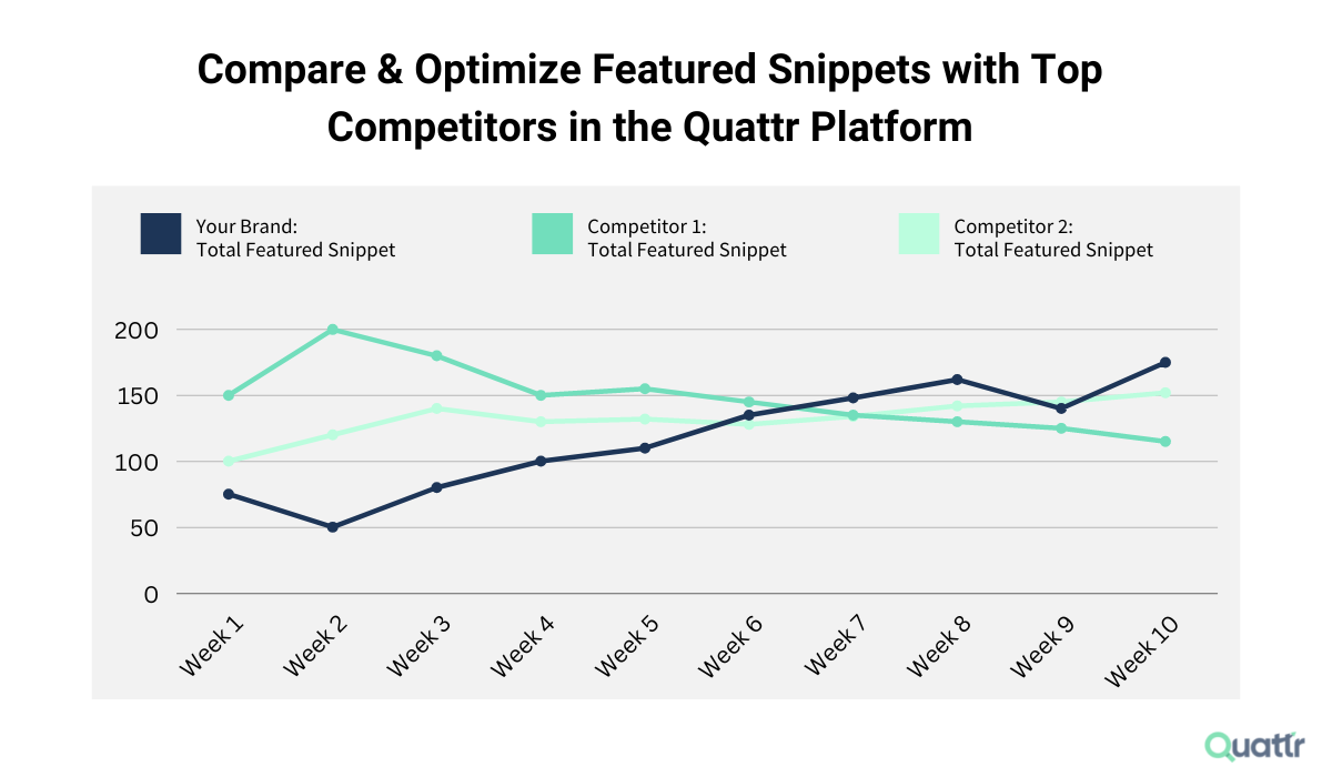 Comapare & optimize SERP features with top competitors in Quattr