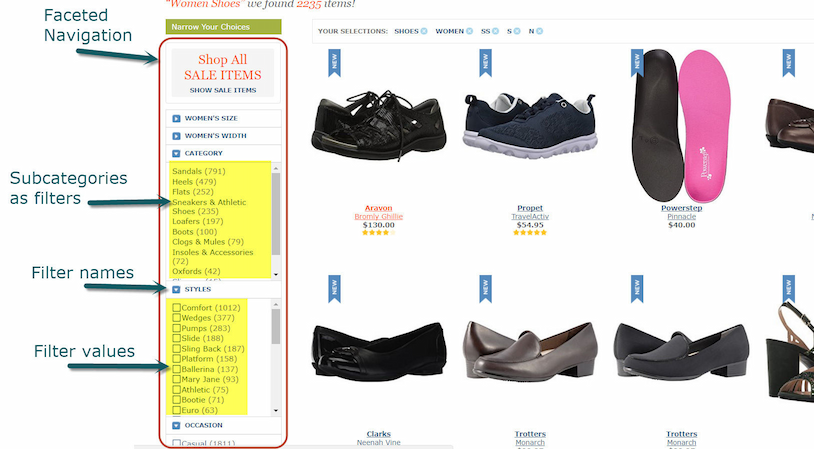 How faceted navigation works
