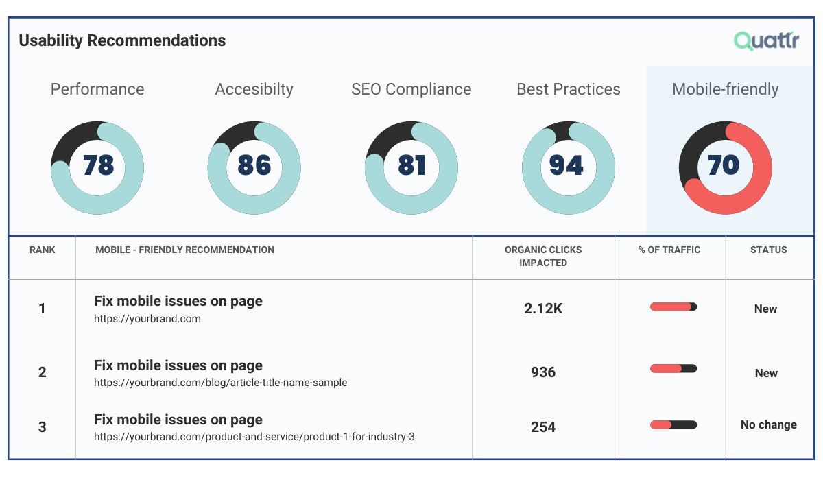 Mobile-friendly website checks in Quattr