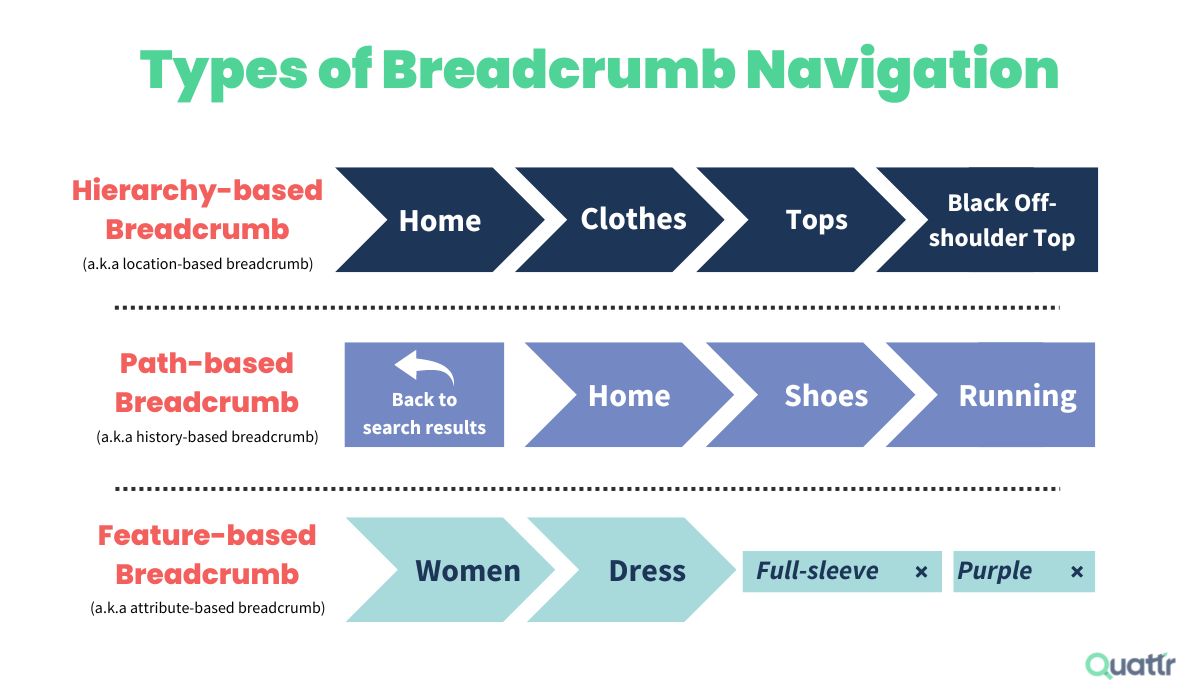 types of breadcrumb navigation