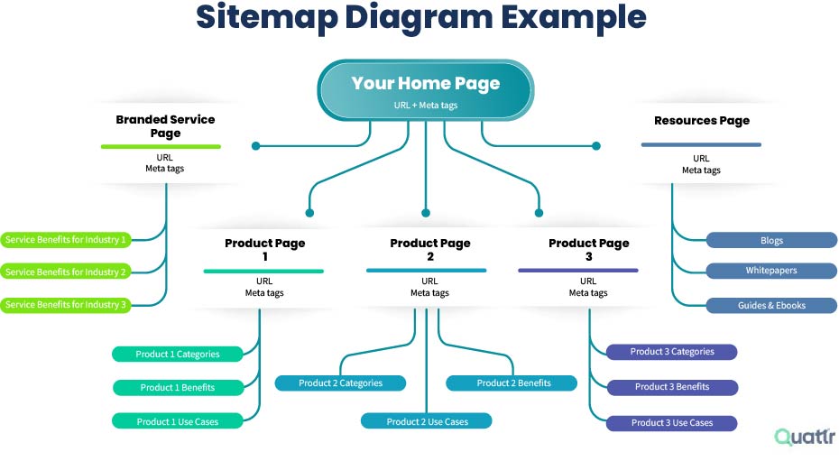 Sitemap Diagram Example
