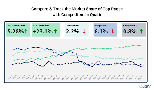 Ecommerce content strategy & analysis in Quattr