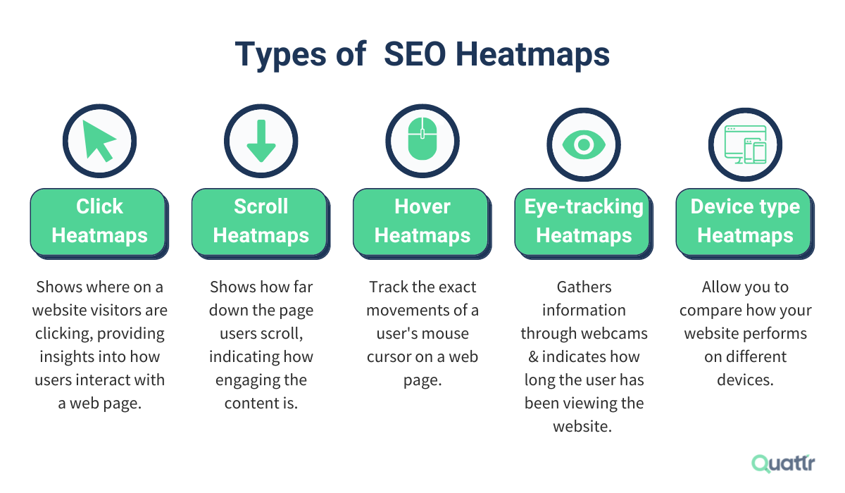 Types of Google Analytics Heatmap for SEO