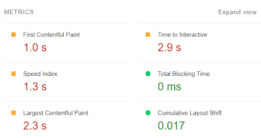 Lighthouse Metrics