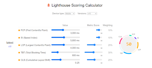 Lighthouse metric weightage