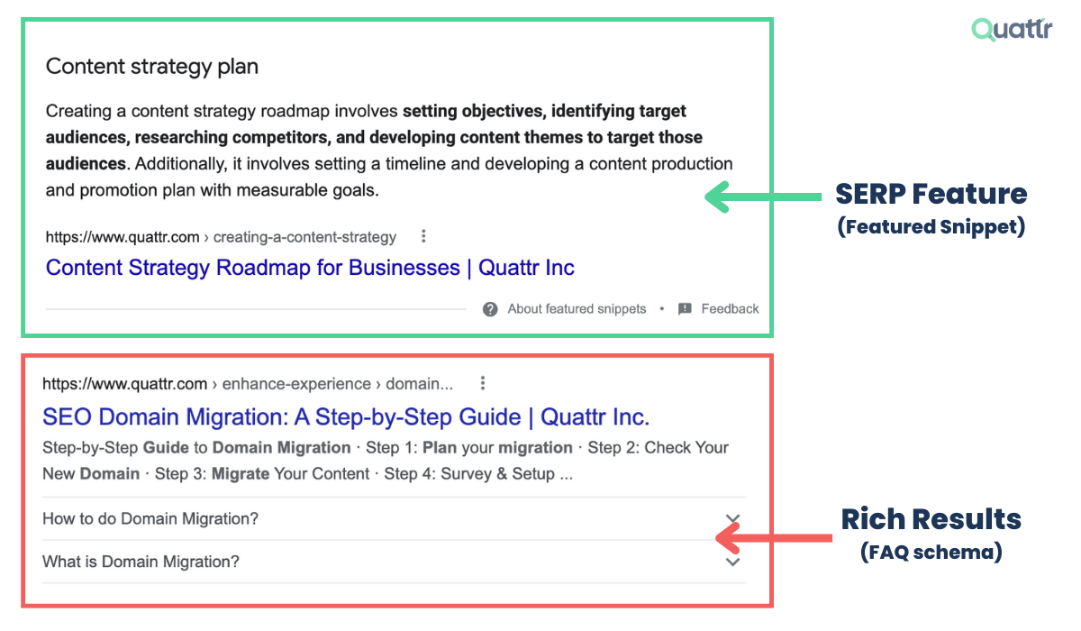 SERP Feature v/s Rich Results