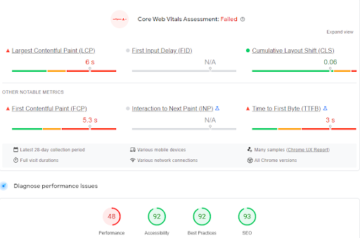 PSI Showing Both Lab and Field Data