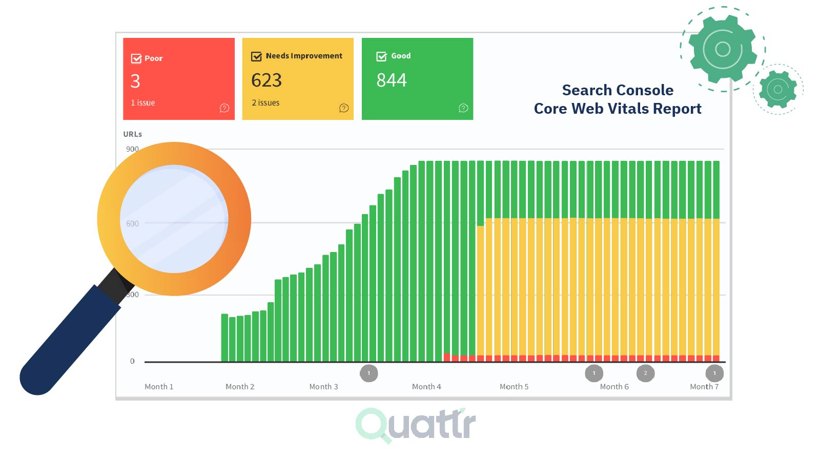 GSC for Core Web Vitals Hero Image