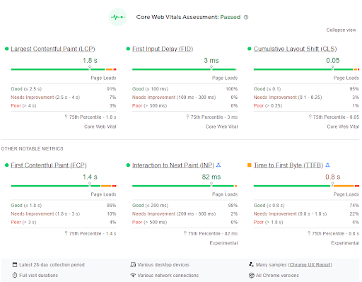 How Google Calculates Page Speed Insights Score