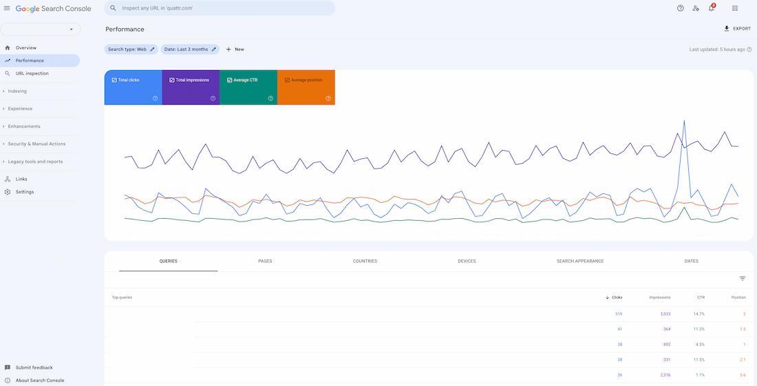 Search console performance report