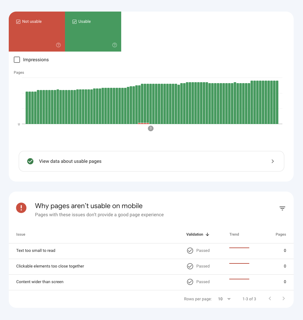 Mobile usability report in search console