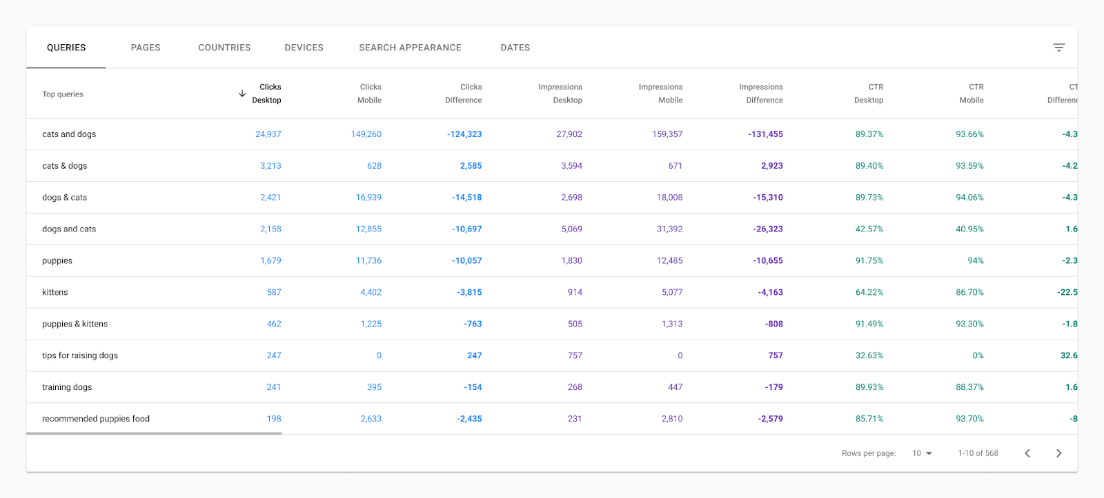 GSC data view