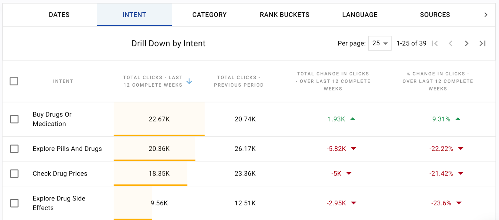 Quattr platform intent mapping with GSC warehouse data