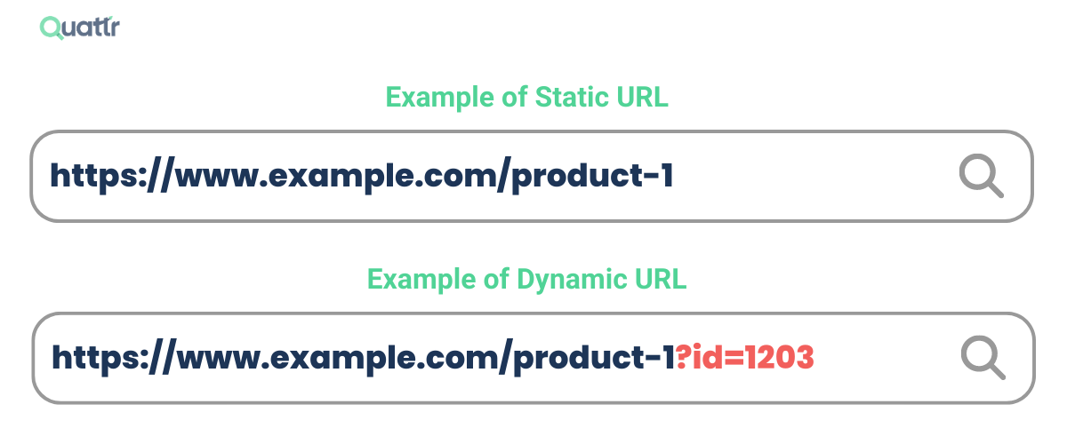 Static vs. Dynamic URLs
