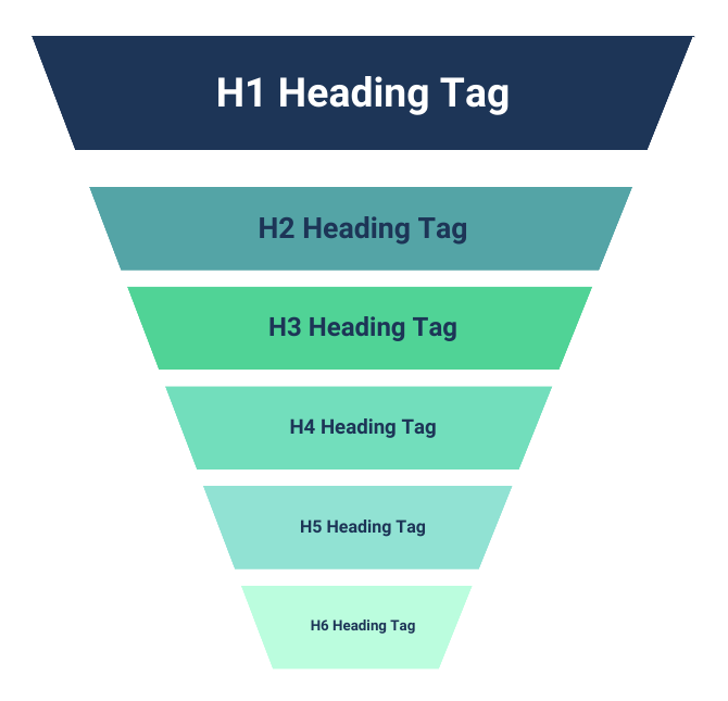 Different Types of Heading Tags