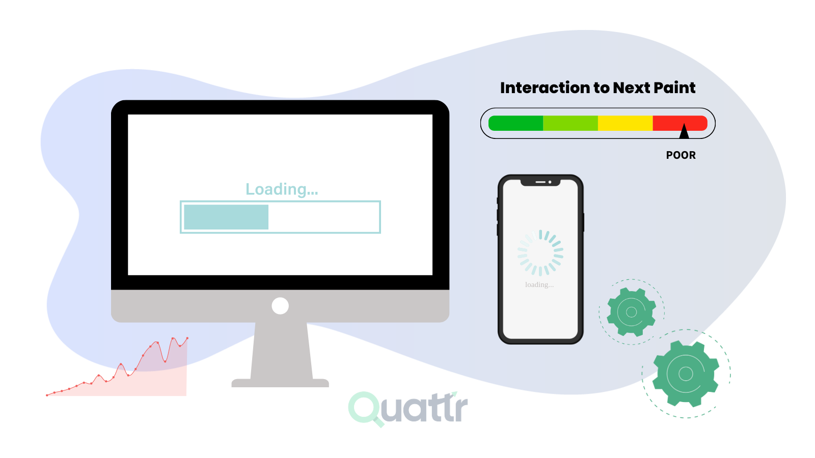 INP Optimization for Mobile v/s Desktop