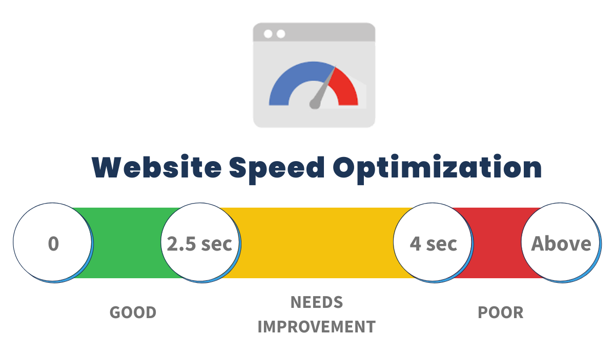 Website Speed Optimization Metrics
