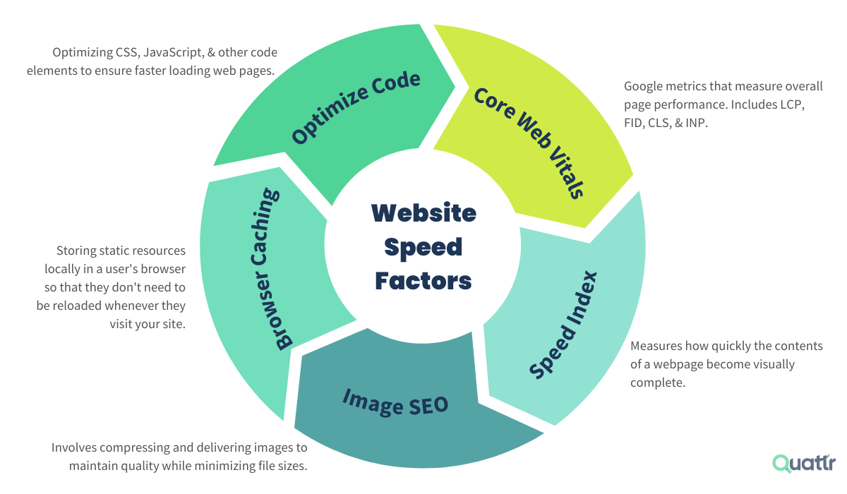 Best Practices for Website Speed Optimization