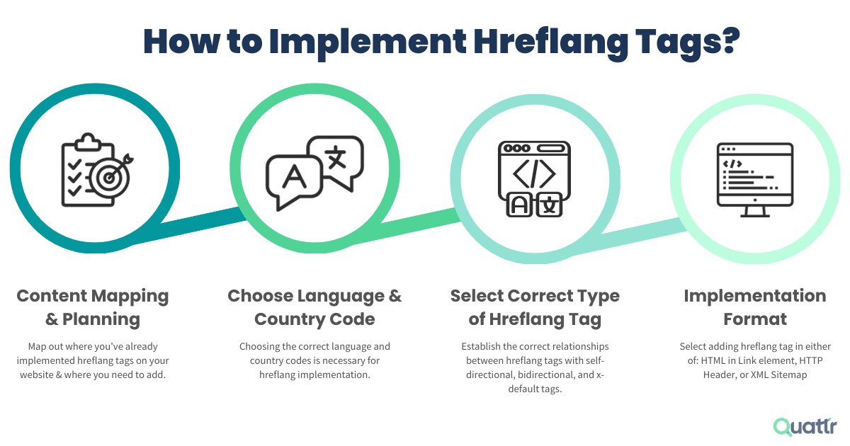 Steps to Implement Hreflang Tags