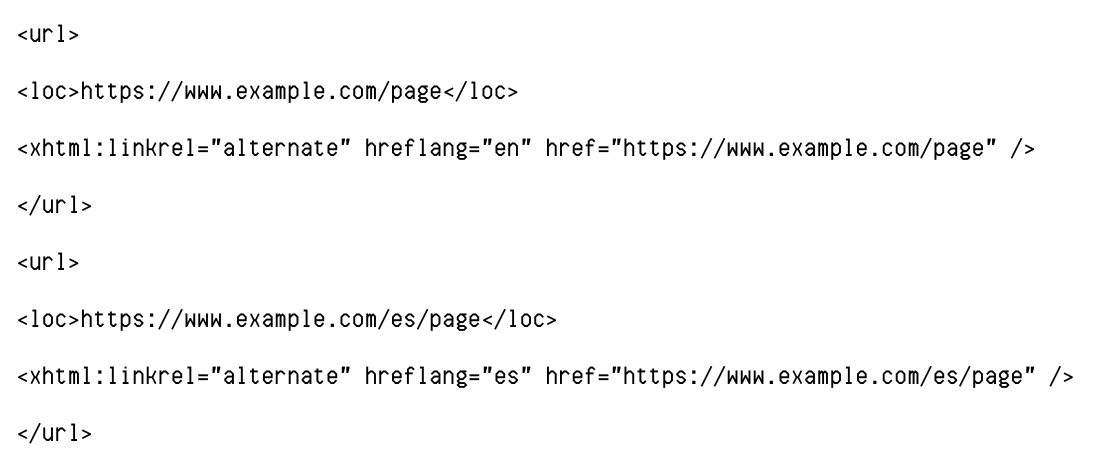 XML Sitemap Markup