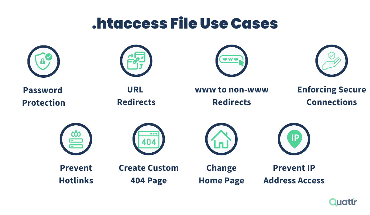 .htaccess File Use Cases