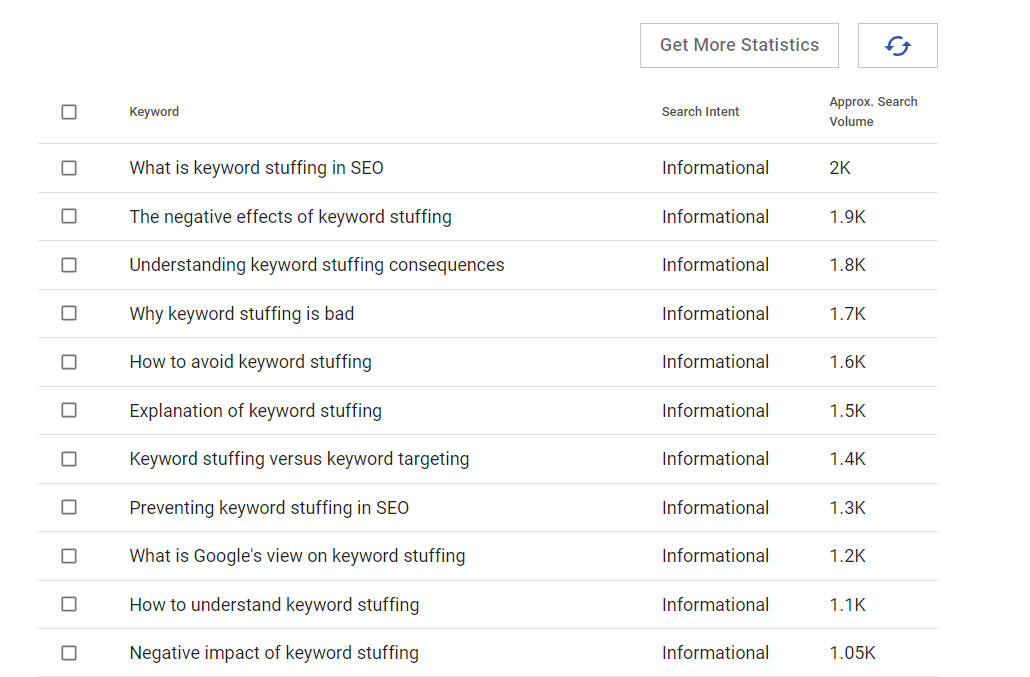 Identify Long Tail Keywords Using Quattr's Keyword Research Tool