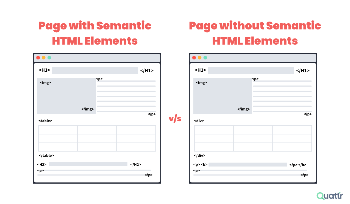 Semantic HTML vs Non-Semantic HTML