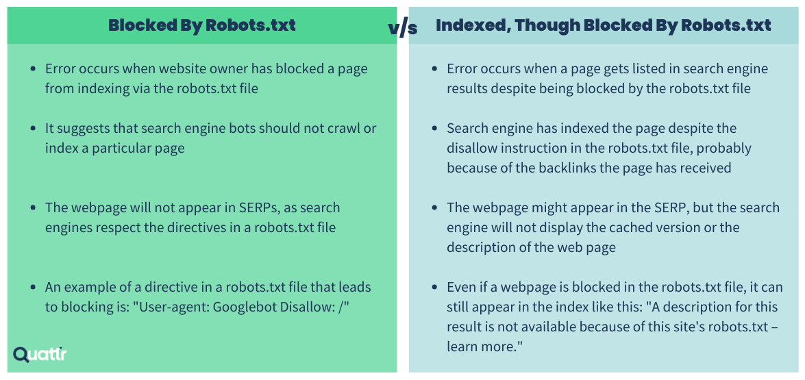 Blocked By Robots.txt vs Indexed, Though Blocked By Robots.txt