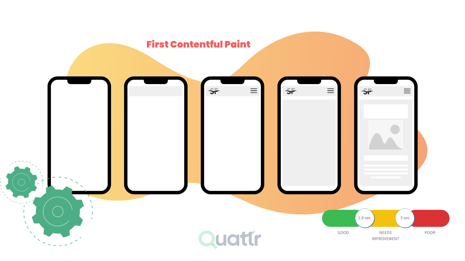 First Contentful Paint (FCP)