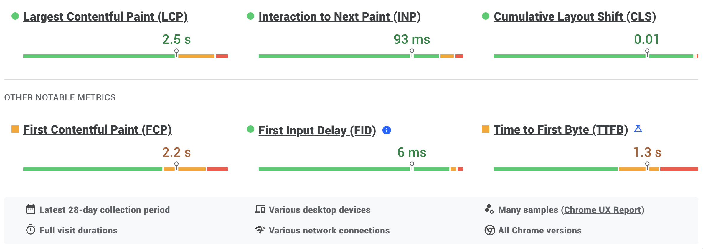 FCP and PageSpeed Insights