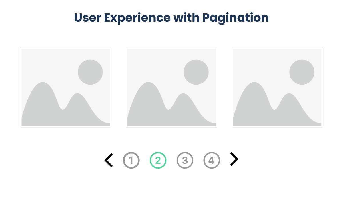 User Experience With Pagination