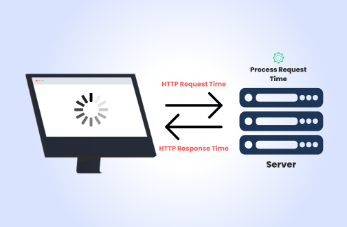 Time to First Byte (TTFB)