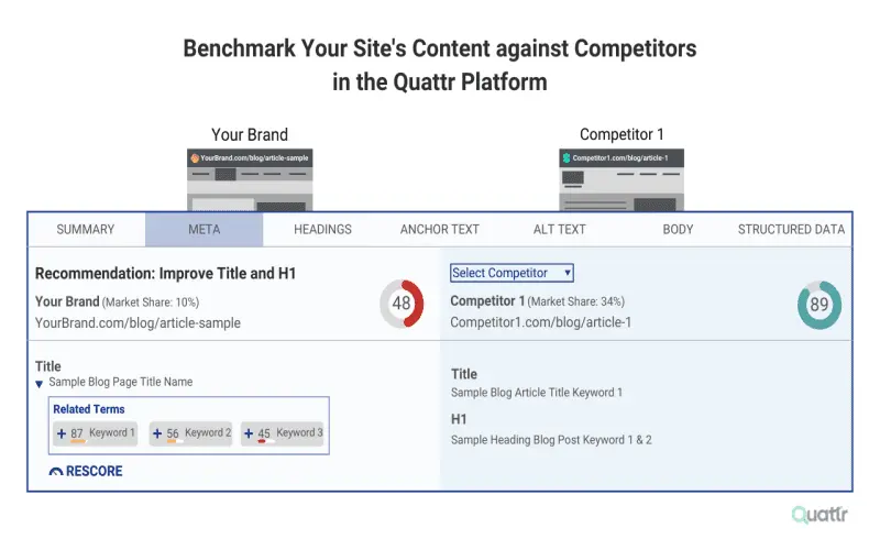 Benchmark Your Site's Content Against Competitors