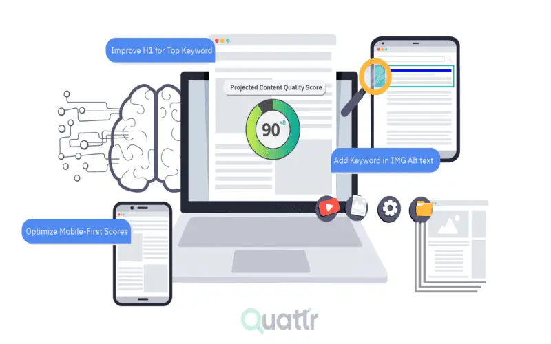 Content Optimization Strategy