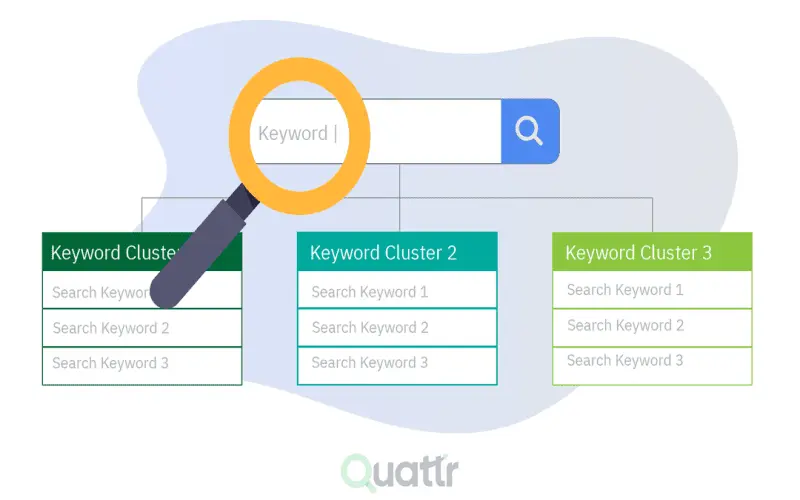 Keyword Clustering Blog