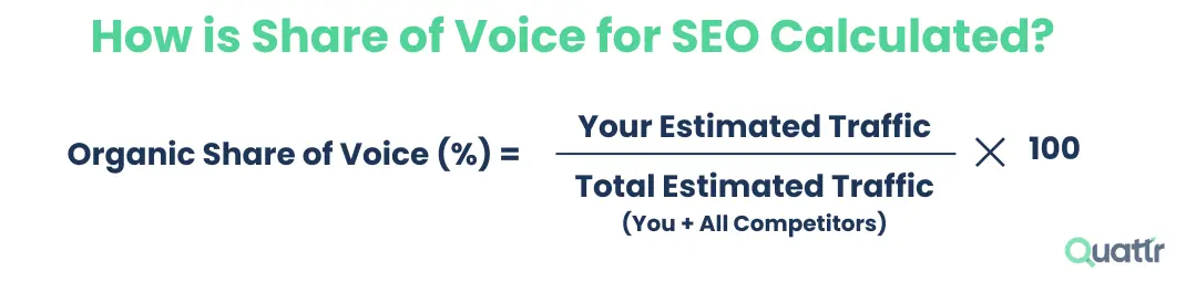 Share of Voice SEO Calculation